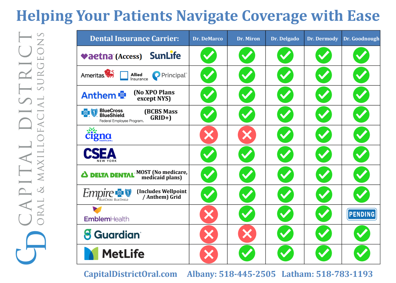 Accepted dental insurance providers chart