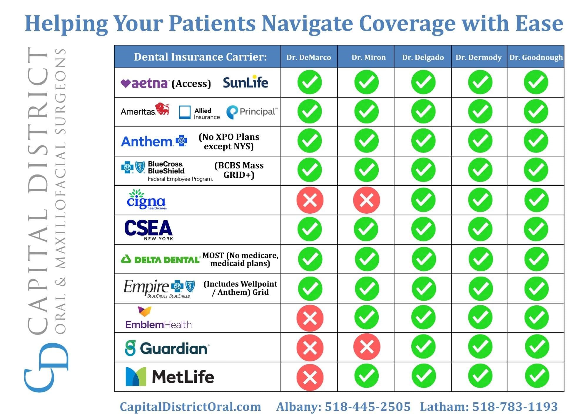 Accepted dental insurance providers chart