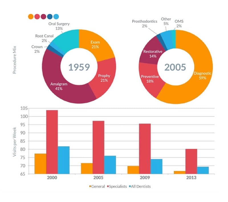 About Affinity Dental Management | Affinity Dental Mgmt