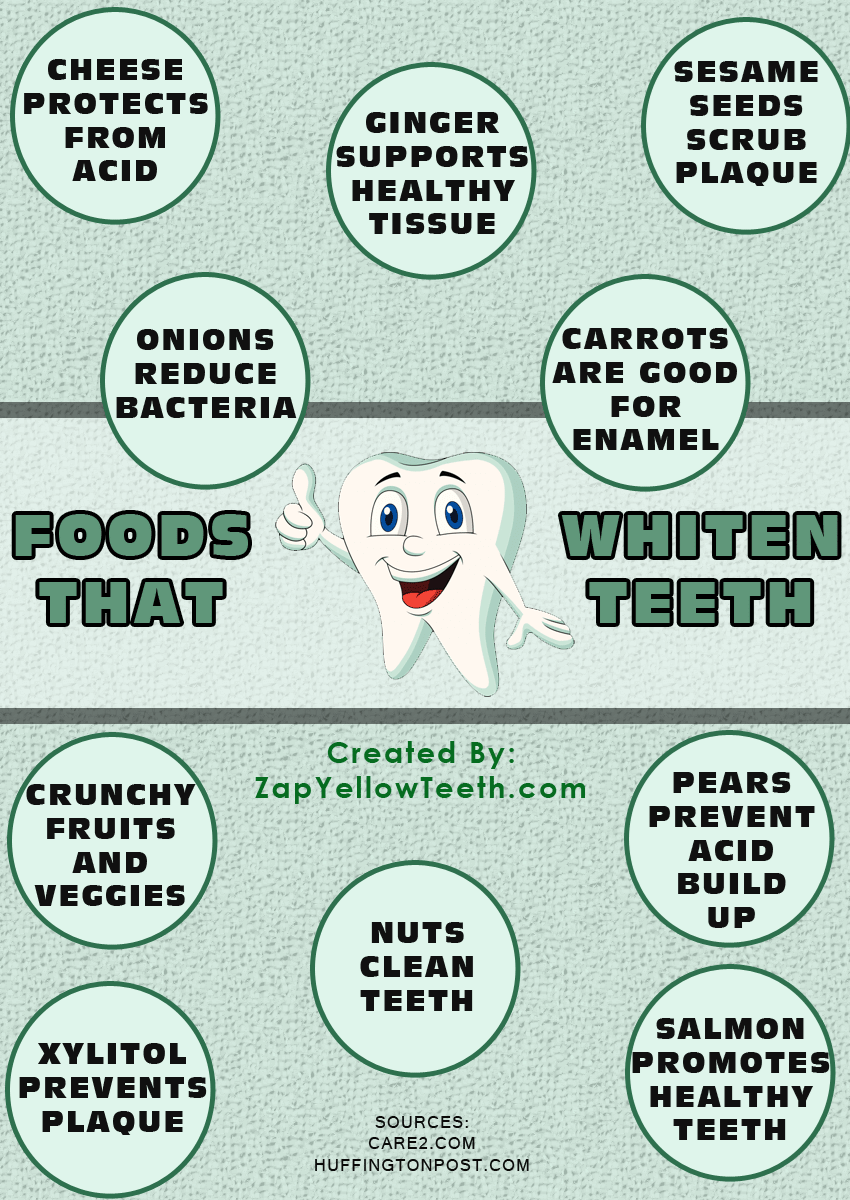 Foods that Whiten Teeth
