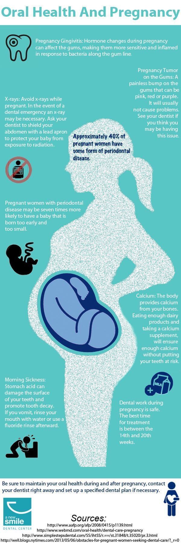 Oral Health Pregnancy
